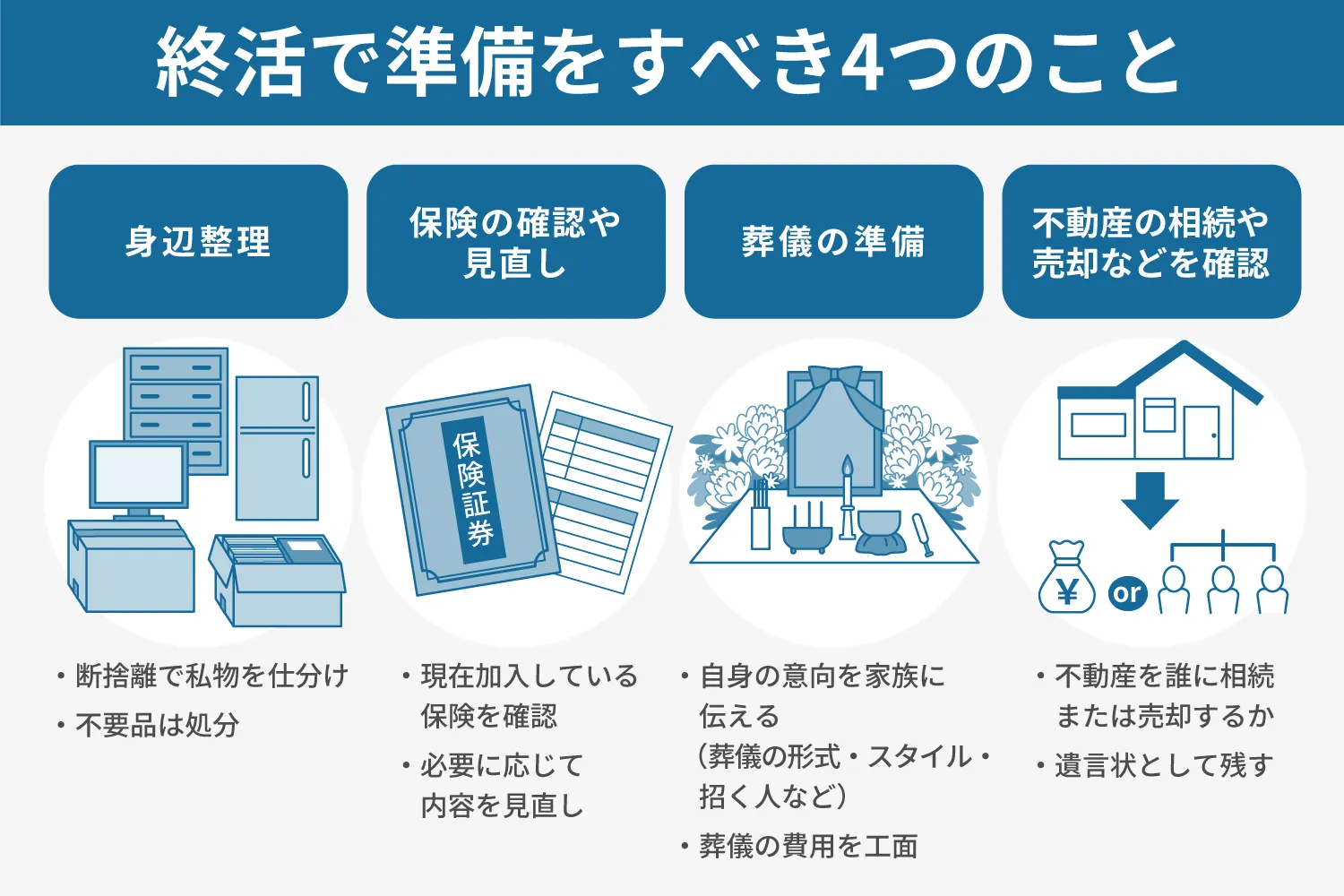 終活で準備をすべき4つのこと 身辺整理（断捨離で私物を仕分け・不用品は処分）、保険の確認や見直し（現在加入している保険を確認・必要に応じて内容を見直し）、葬儀の準備（自身の意向を家族に伝える（葬儀の形式・スタイル・招く人など）・葬儀の費用を工面）、不動産の相続や売却などを確認(不動産を誰に相続または売却するか・遺言状として残す)