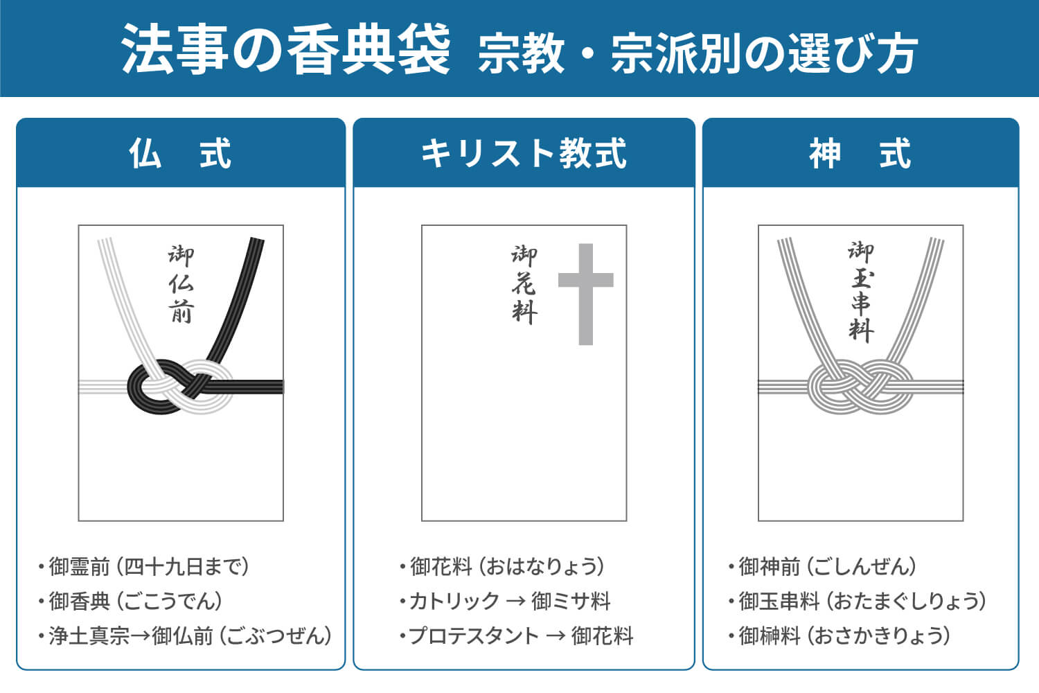 親の13回忌いくら包む？